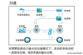 深圳试驾比亚迪F3DM低碳版