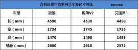 年轻派家轿