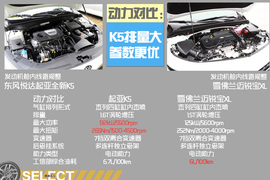 雪佛兰迈锐宝XL对比起亚全新K5