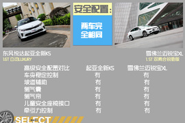 雪佛兰迈锐宝XL对比起亚全新K5