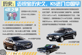 雪佛兰迈锐宝XL对比起亚全新K5