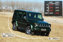 自主非承载硬派新军