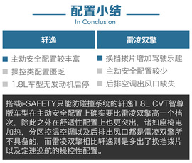 轩逸对比雷凌双擎