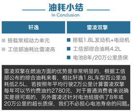 轩逸对比雷凌双擎