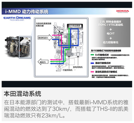 丰田/本田混合动力系统解析