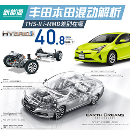 丰田/本田混合动力系统解析