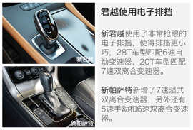 别克新君越对比大众新帕萨特