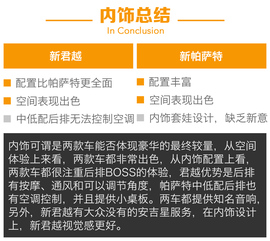 别克新君越对比大众新帕萨特