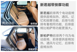 别克新君越对比大众新帕萨特