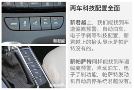 别克新君越对比大众新帕萨特