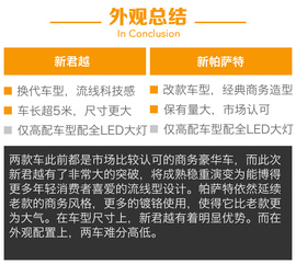 别克新君越对比大众新帕萨特