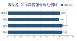 评测雪铁龙全新爱丽舍