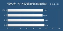评测雪铁龙全新爱丽舍