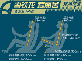 评测雪铁龙全新爱丽舍