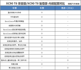 少一个座还涨13万
