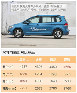 大号高7旅行版？试驾体验大众途安L