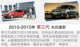 大号高7旅行版？试驾体验大众途安L