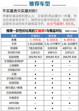 奇瑞艾瑞泽5全系导购