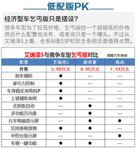 奇瑞艾瑞泽5全系导购