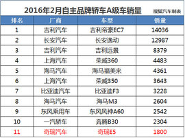 奇瑞艾瑞泽5全系导购