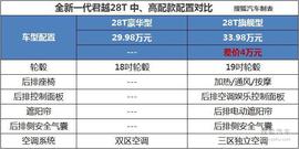 出众的配置性价比能高?全新君越全系导购