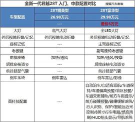出众的配置性价比能高?全新君越全系导购