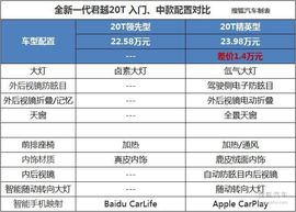 出众的配置性价比能高?全新君越全系导购
