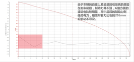 测试江淮iev6S