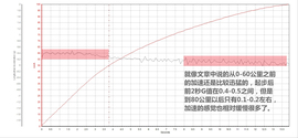 测试江淮iev6S