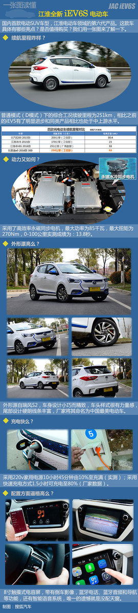 测试江淮iev6S