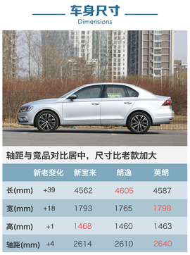 2016款一汽-大众新宝来全系导购