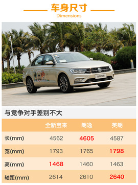 全新宝来230TSI试驾