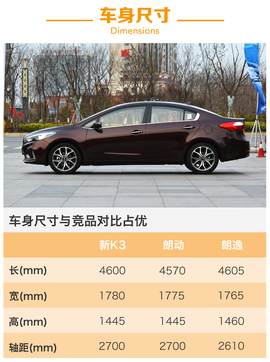 外观动力改变不小