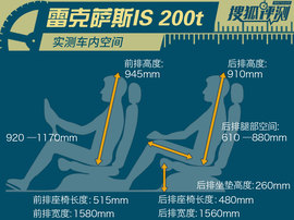 2015款雷克萨斯IS