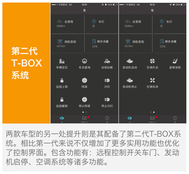 全新动力敢比合资？试驾广汽传祺GS4\GA6