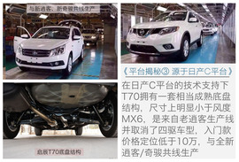 九大自主SUV身世揭秘