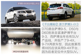 九大自主SUV身世揭秘