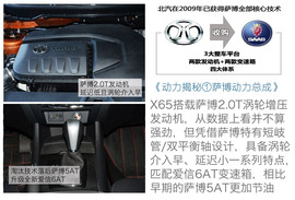 九大自主SUV身世揭秘