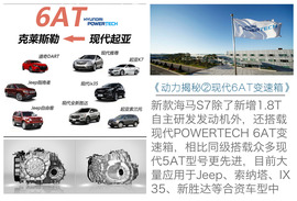 九大自主SUV身世揭秘