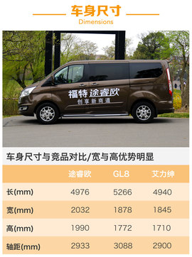 试驾江铃福特途睿欧