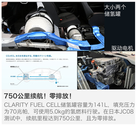 本田燃料电池车型技术解析