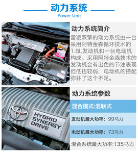 丰田雷凌双擎试驾图解