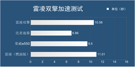 我是混动我更靠谱