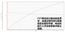 我是混动我更靠谱