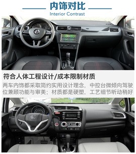 斯柯达昕动对比本田飞度