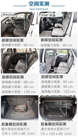 斯柯达昕动对比本田飞度