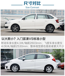 斯柯达昕动对比本田飞度