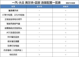 2016款高尔夫嘉旅深度测试