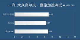 2016款高尔夫嘉旅深度测试