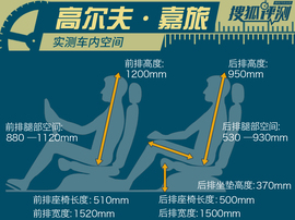 2016款高尔夫嘉旅深度测试